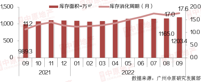 拿地3个月，保利西塱、科学城新盘“磨刀”了！
