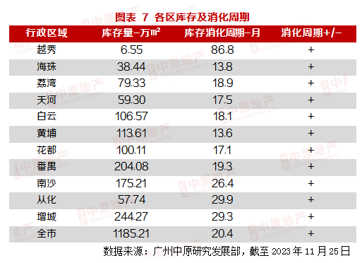 最新！南沙11月一、二手成交数据出炉！