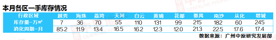 南沙一手成交6830套，涨幅高达40%！