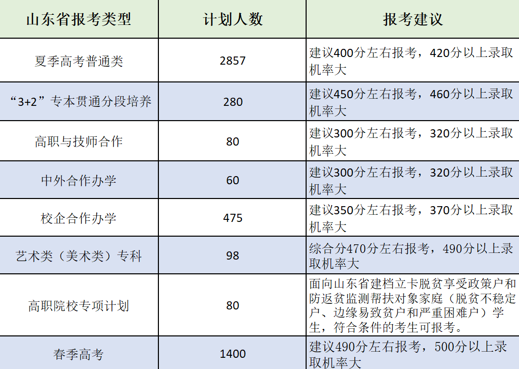 專科錄取分?jǐn)?shù)線2020年排行_全國專科錄取分?jǐn)?shù)線表_2023年全國專科學(xué)校錄取分?jǐn)?shù)線
