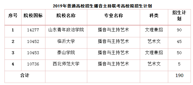 校際聯考山東青年政治學院等4所高校播音主持類專業聯考方案