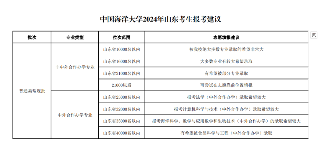 德州學院錄取查詢入口平臺_德州學院錄取查詢_德州學院入取查詢