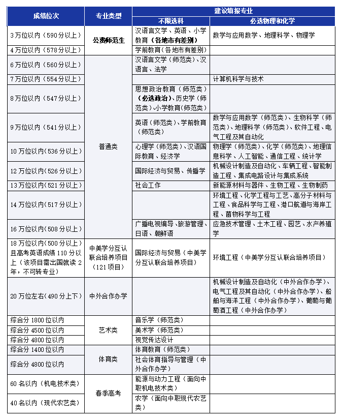 德州學院錄取查詢_德州學院入取查詢_德州學院錄取查詢入口平臺