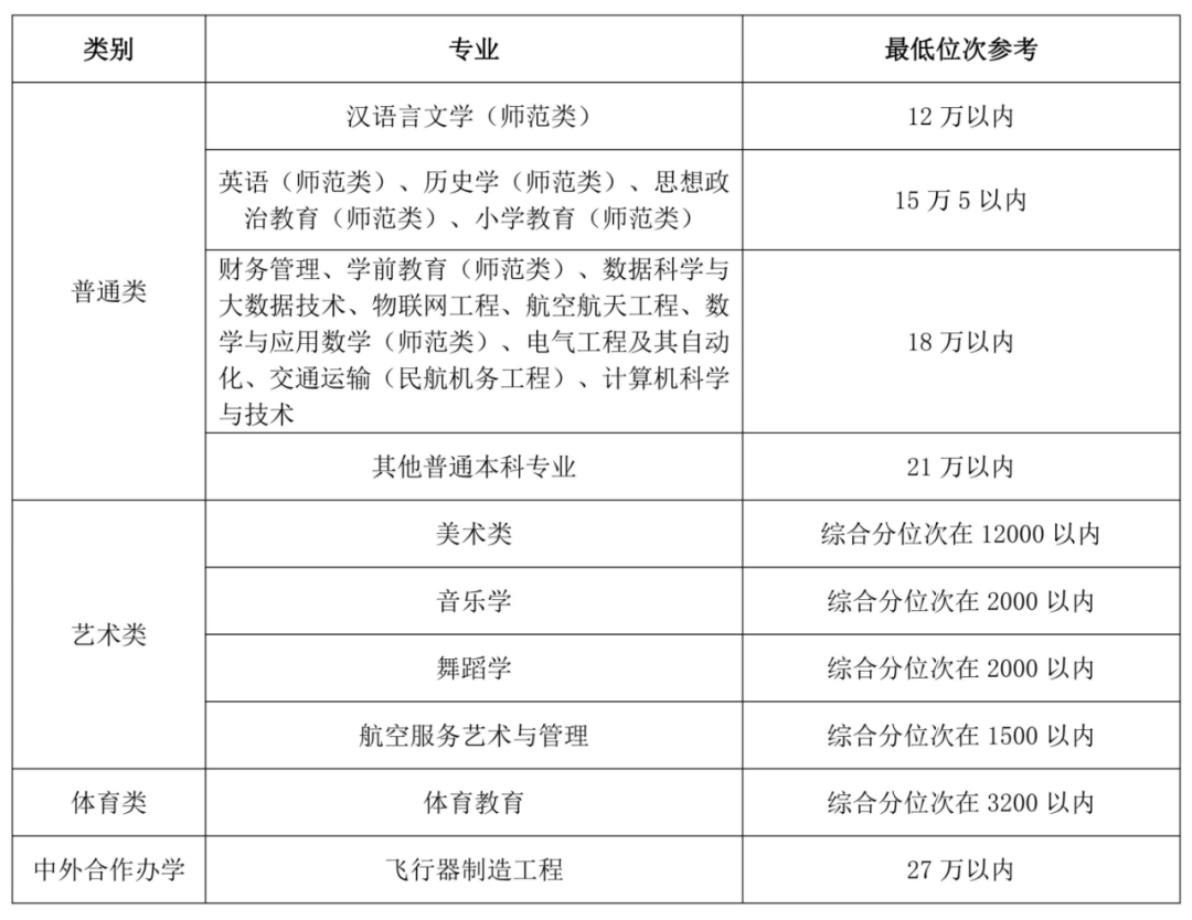 德州學院錄取查詢_德州學院入取查詢_德州學院錄取查詢入口平臺