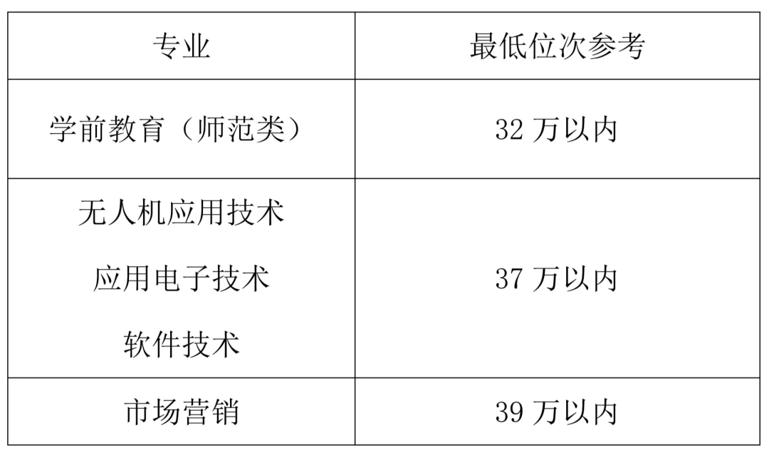 德州学院录取查询入口平台_德州学院入取查询_德州学院录取查询