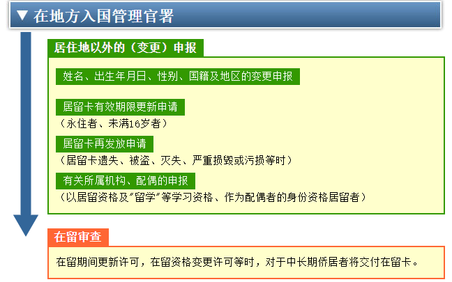日本留学资讯日本留学研昇学教育 重庆研昇学教育 怎么申请国际本科 在职研究生