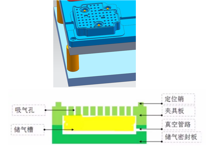 真空治具設計原理的圖2