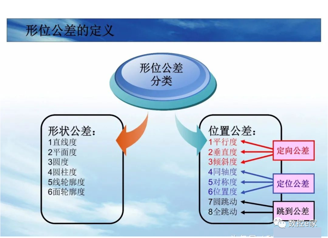 形位公差整理大全的图5