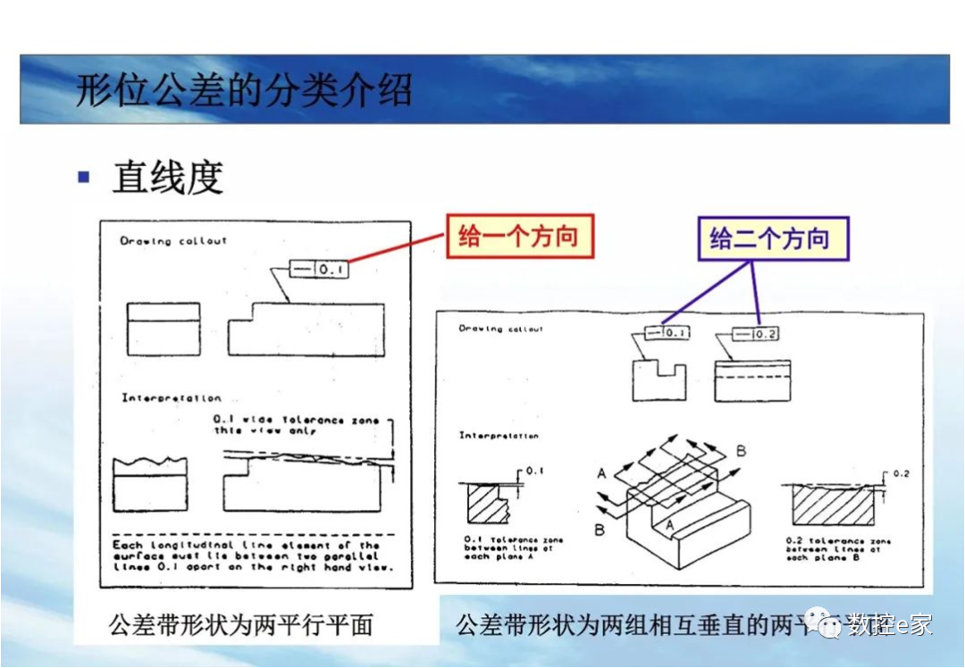 形位公差整理大全的图8