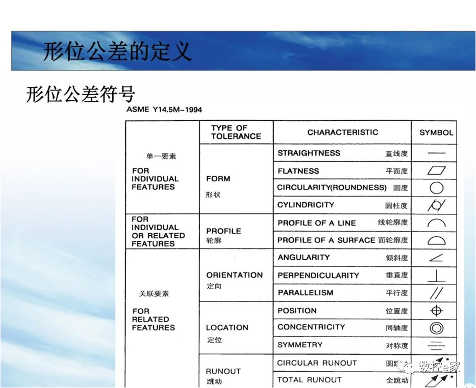 形位公差整理大全的图6