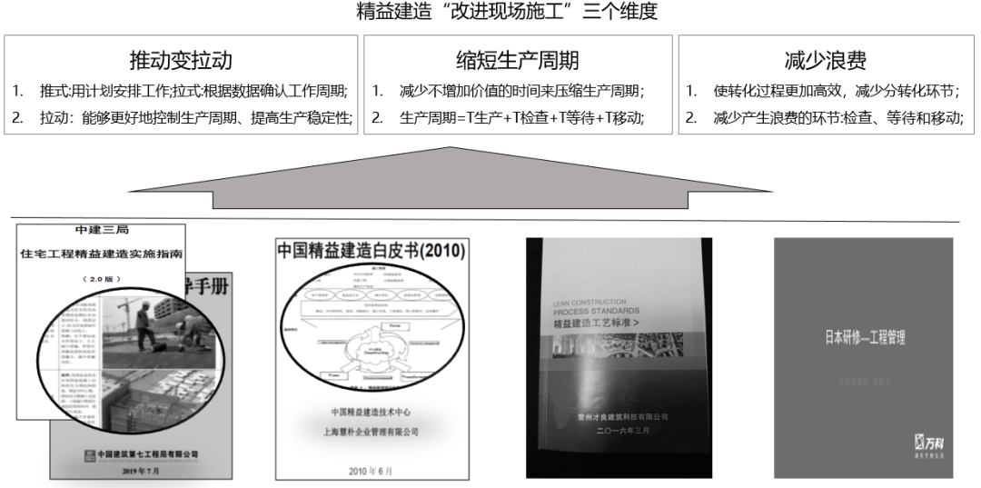 BIM技术如何支撑项目精细化管理？