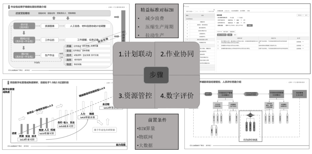BIM技术如何支撑项目精细化管理？的图3