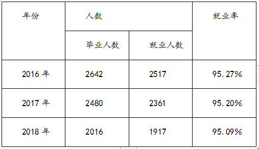 湖北水利水电职业技术学院如何_湖北水利水电职业技术学院地址_湖北水利水电职业学院占地