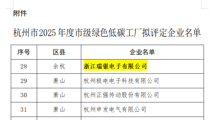 2025年度杭州市级绿色低碳工厂名单.png