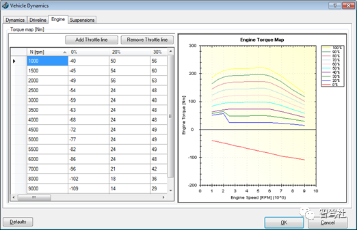 3D车辆动力学模型的图12