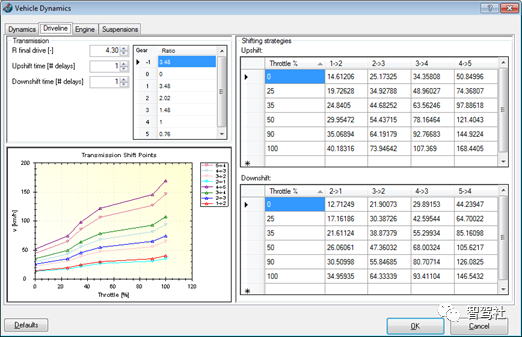 3D车辆动力学模型的图11