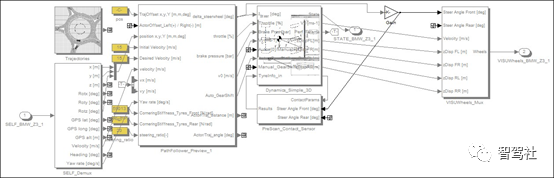 3D车辆动力学模型的图16