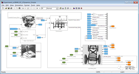 3D车辆动力学模型的图1
