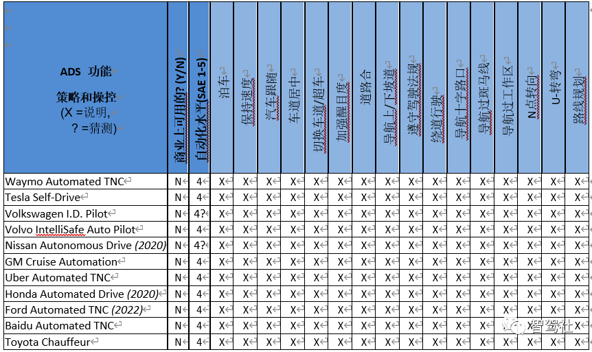 近万字阐述：智能驾驶系统功能如何定义的图12
