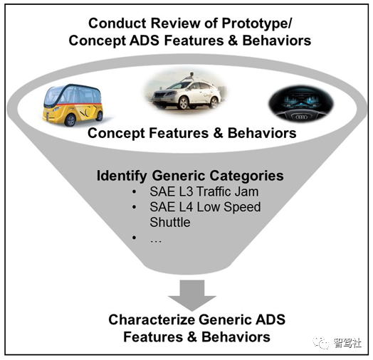 近万字阐述：智能驾驶系统功能如何定义的图1