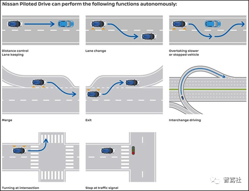 近万字阐述：智能驾驶系统功能如何定义的图6