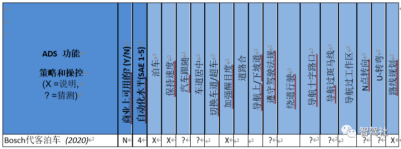 近万字阐述：智能驾驶系统功能如何定义的图9