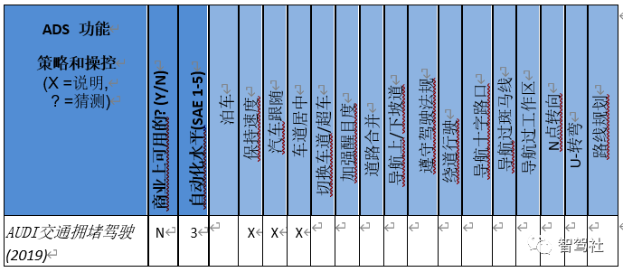 近万字阐述：智能驾驶系统功能如何定义的图7