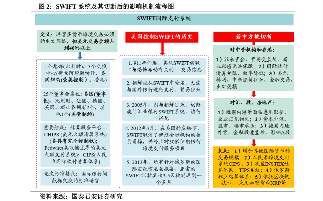 金融制裁亮杀器 香港swift生命线能否守住 2020突发风险系列二十四 宏观长春 微信公众号文章阅读 Wemp