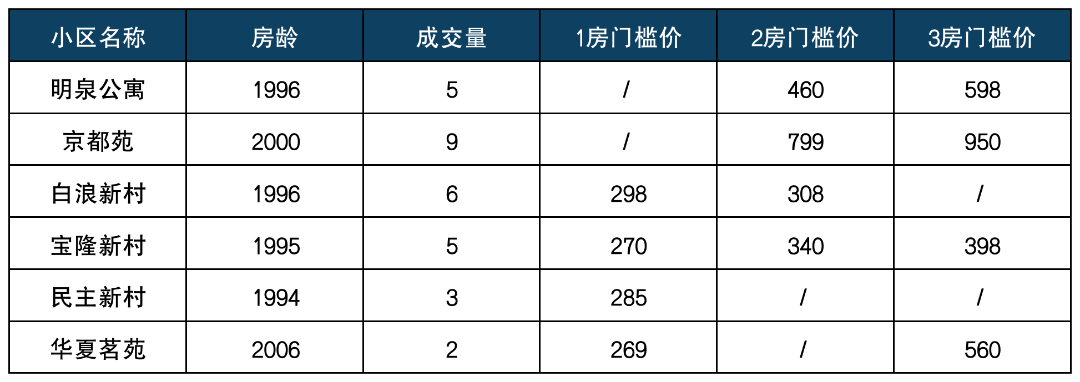 七宝板块热门学区排列组合.png