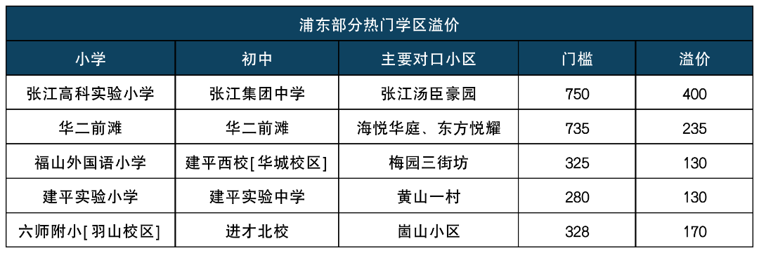 2026莘松中学自招情况.png