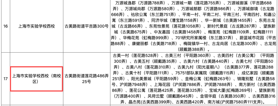 闵行塌房学区彻底翻身！公办第一竟是它！相关资料 17