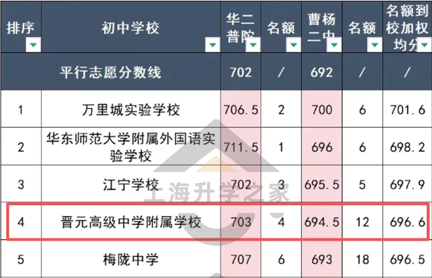 上海100万的双学区，彻底卖爆了相关资料 11
