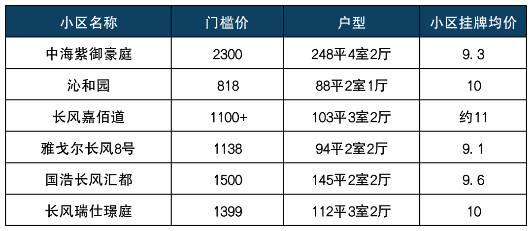 中海紫御豪庭.png