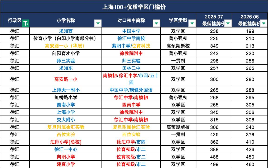中考之后，徐汇这所普娃保命校赢麻了！相关资料 15