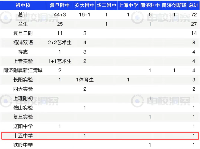 上海最受争议黑马校，今年中考塌房了？相关资料 13