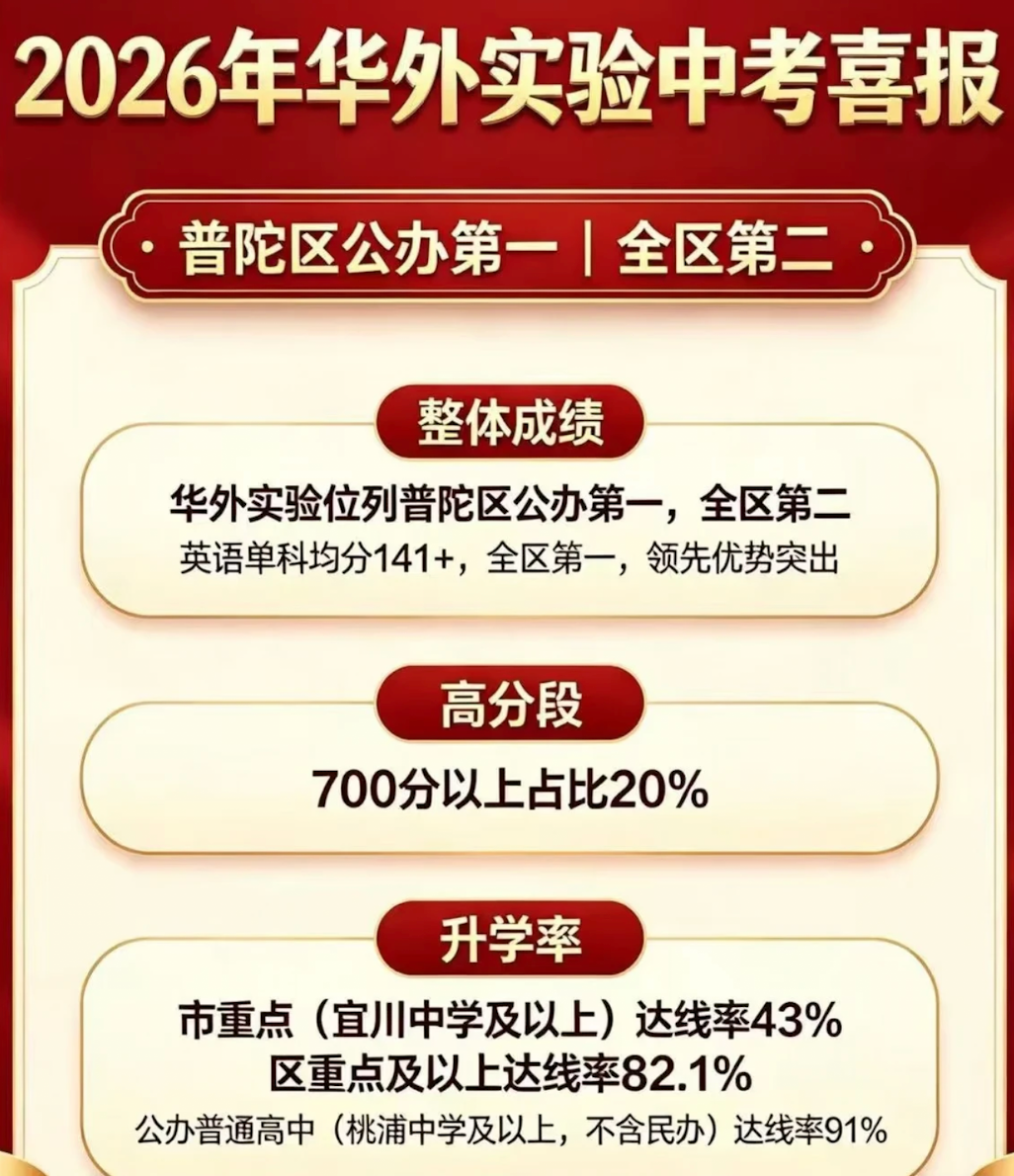 普陀学区，正在被重新定价相关资料 6