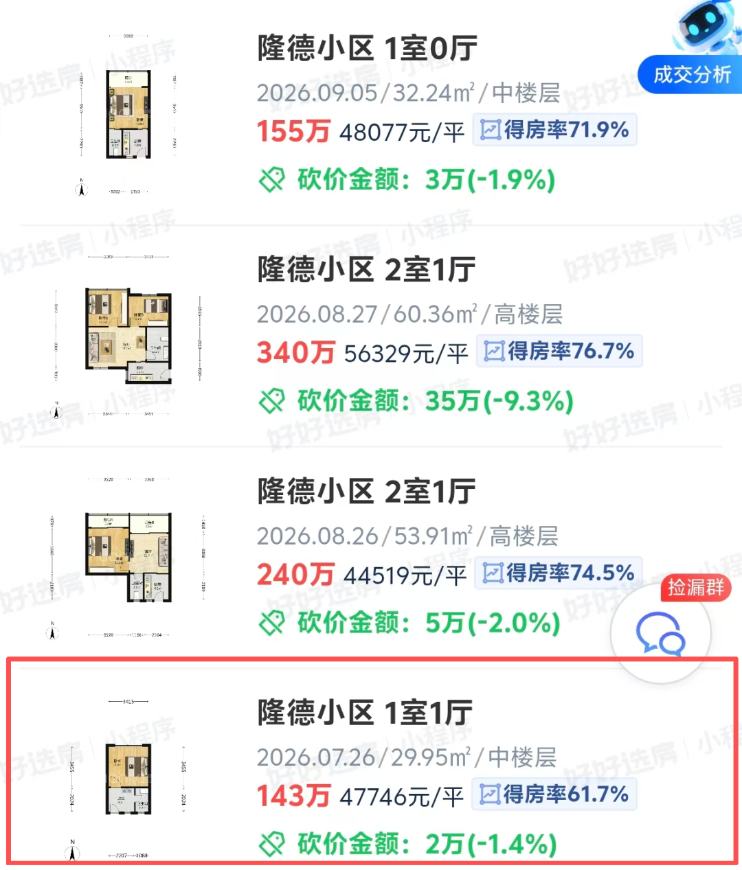 上海性价比最高的学区，已经涨了！相关资料 16