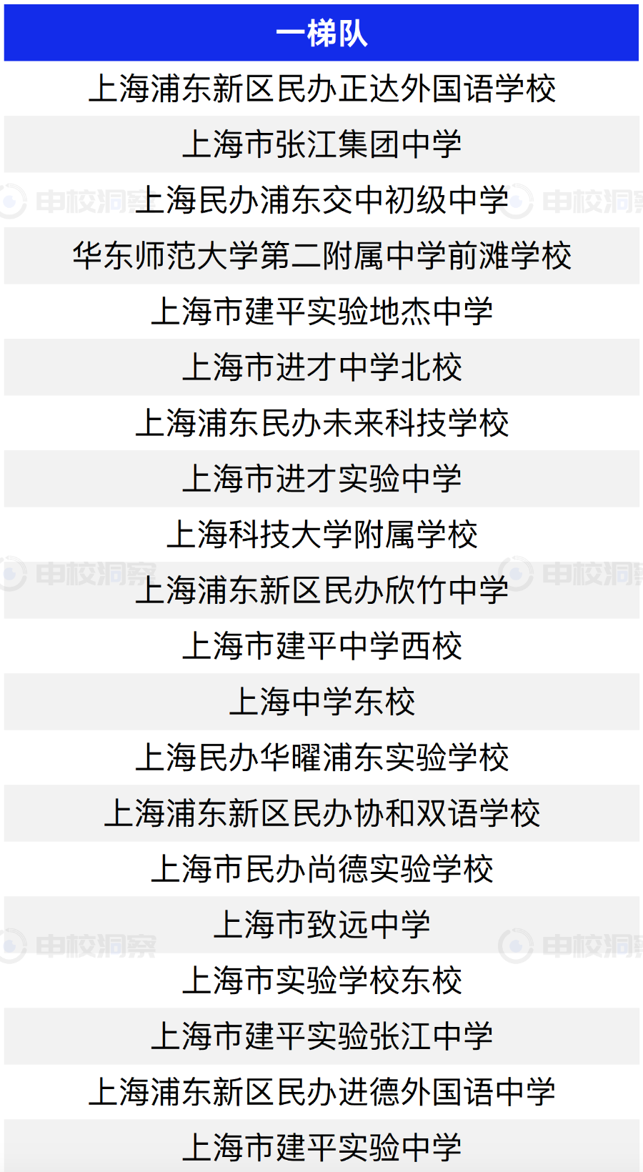 浦东中考排位洗牌，这所学校正式上桌！相关资料 6