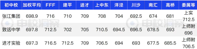 实锤！浦东又一所黑马崛起了！相关资料 2