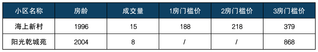 七宝板块热门学区排列组合.png