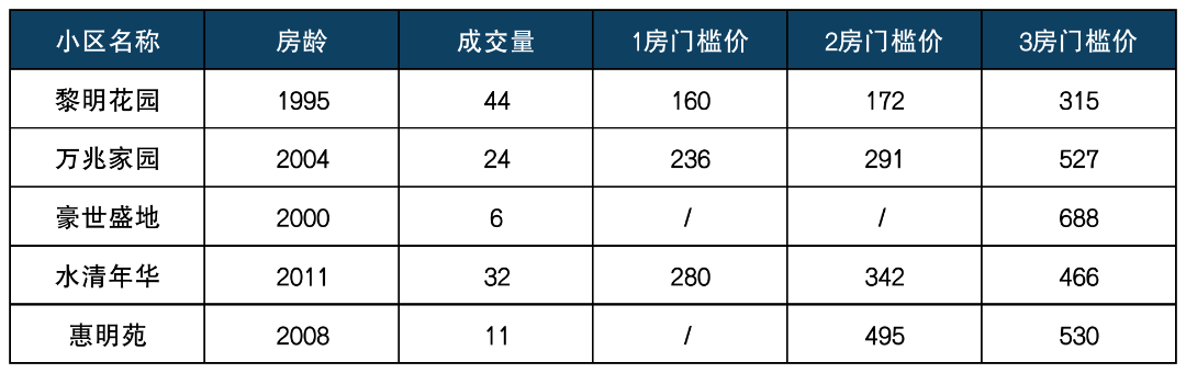 七宝板块热门学区排列组合.png
