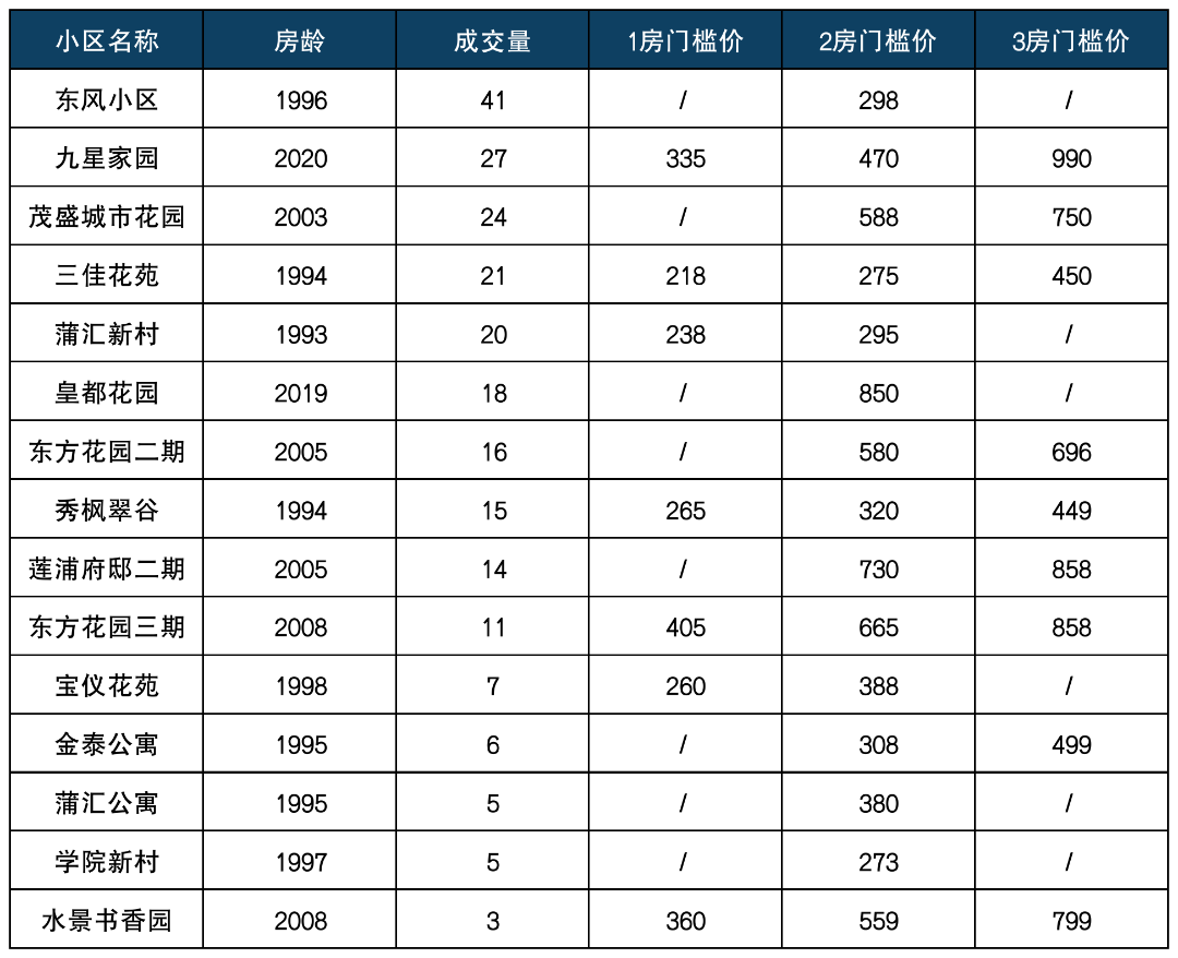 七宝板块热门学区排列组合.png