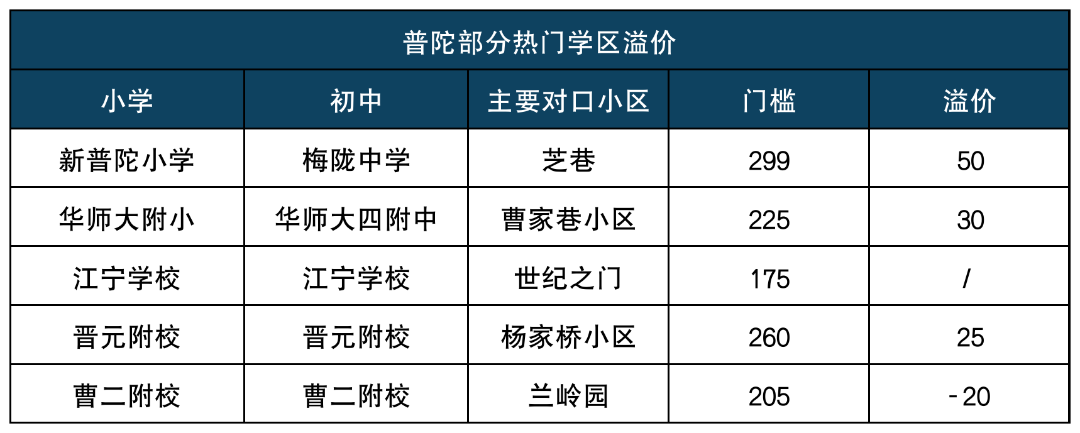 2026莘松中学自招情况.png