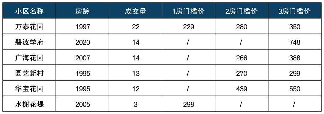七宝板块热门学区排列组合.png
