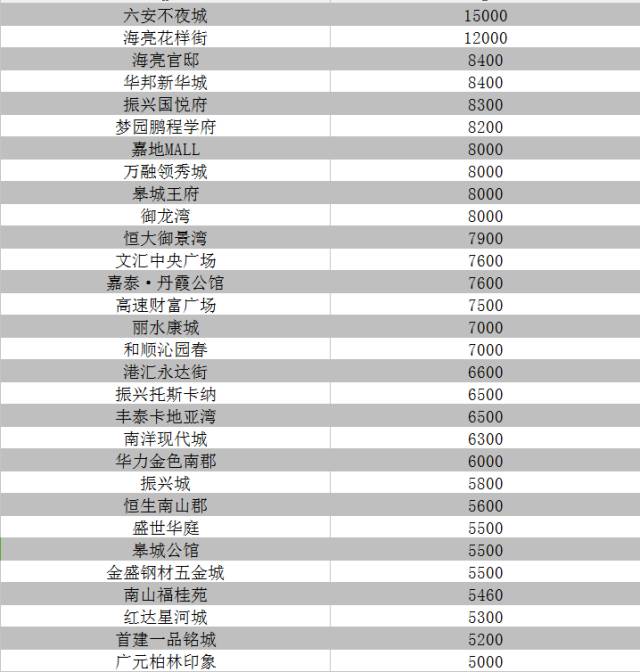 楼市出＂王炸＂!有些开发商和房产中介慌了!附六安10月房价表