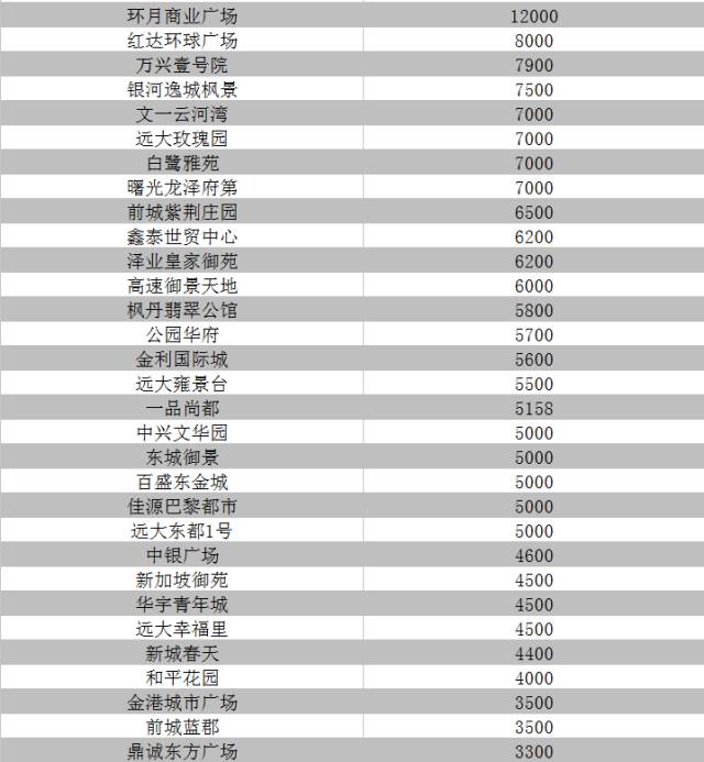 楼市出＂王炸＂!有些开发商和房产中介慌了!附六安10月房价表