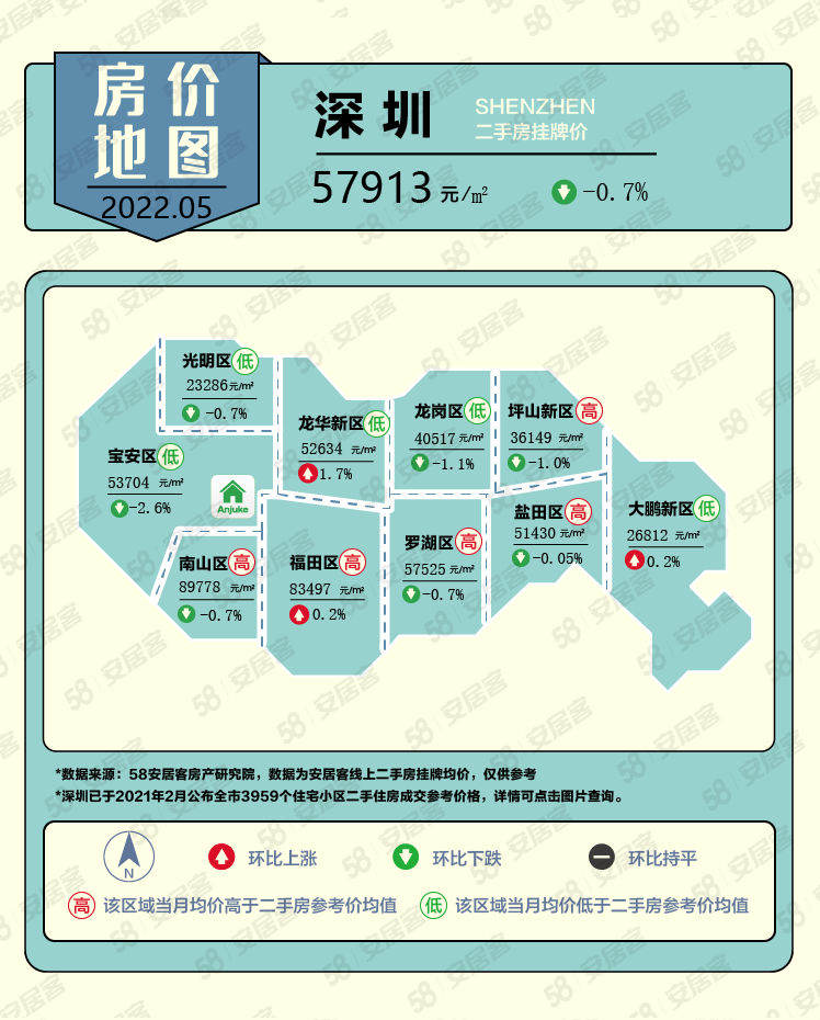 *新！全国*城市二手房房价地图出炉！