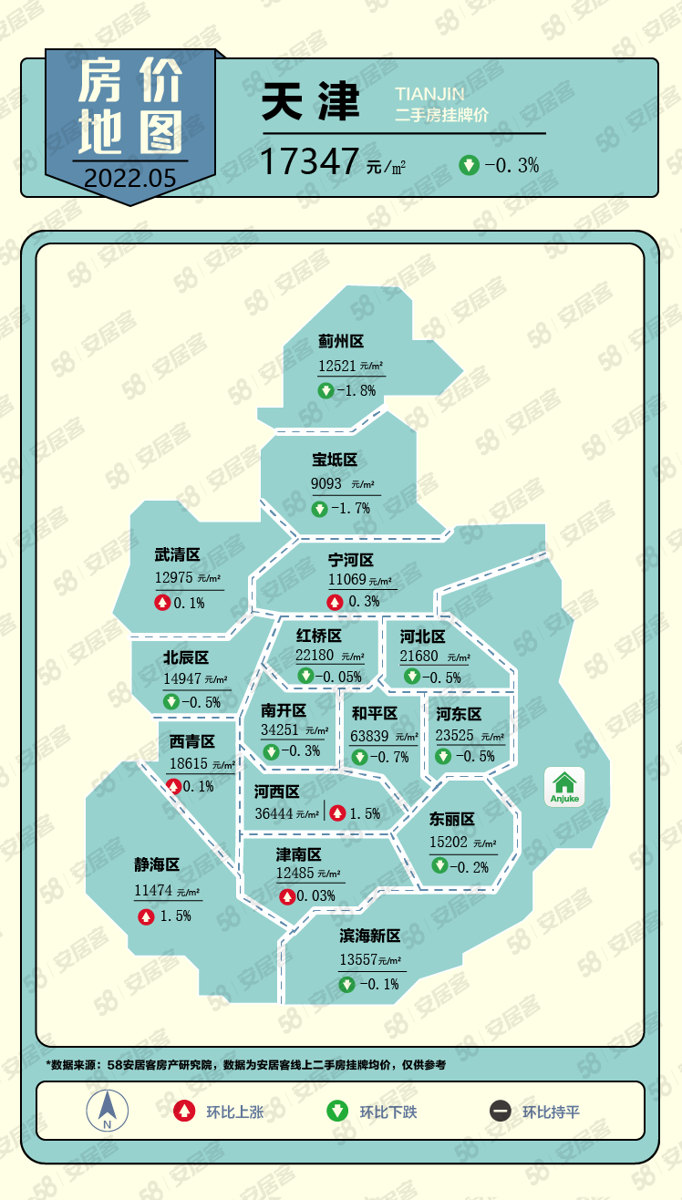 *新！全国*城市二手房房价地图出炉！
