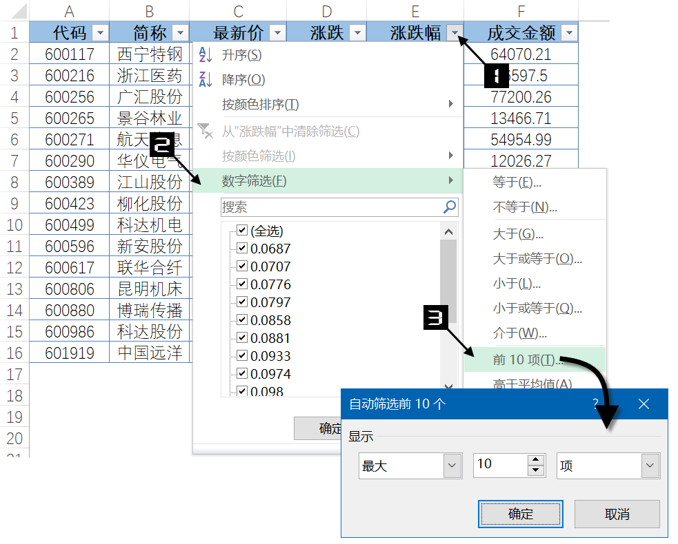 Excel自動調整列高無效解決excel自動調整列高吃字的問題 Lhlv