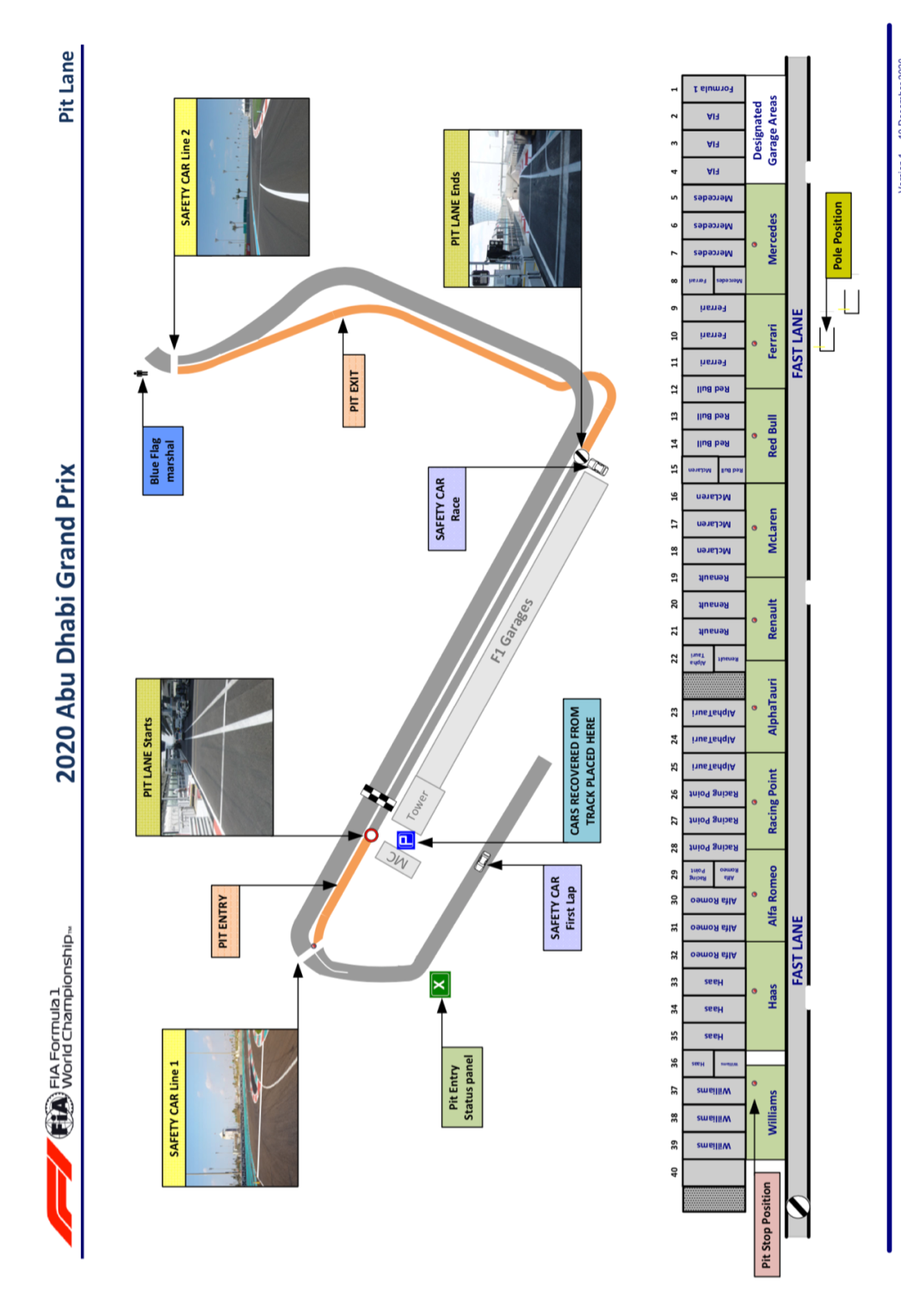 2020 FIA F1 阿布扎比站赛前要点 | Formula Z(图3)